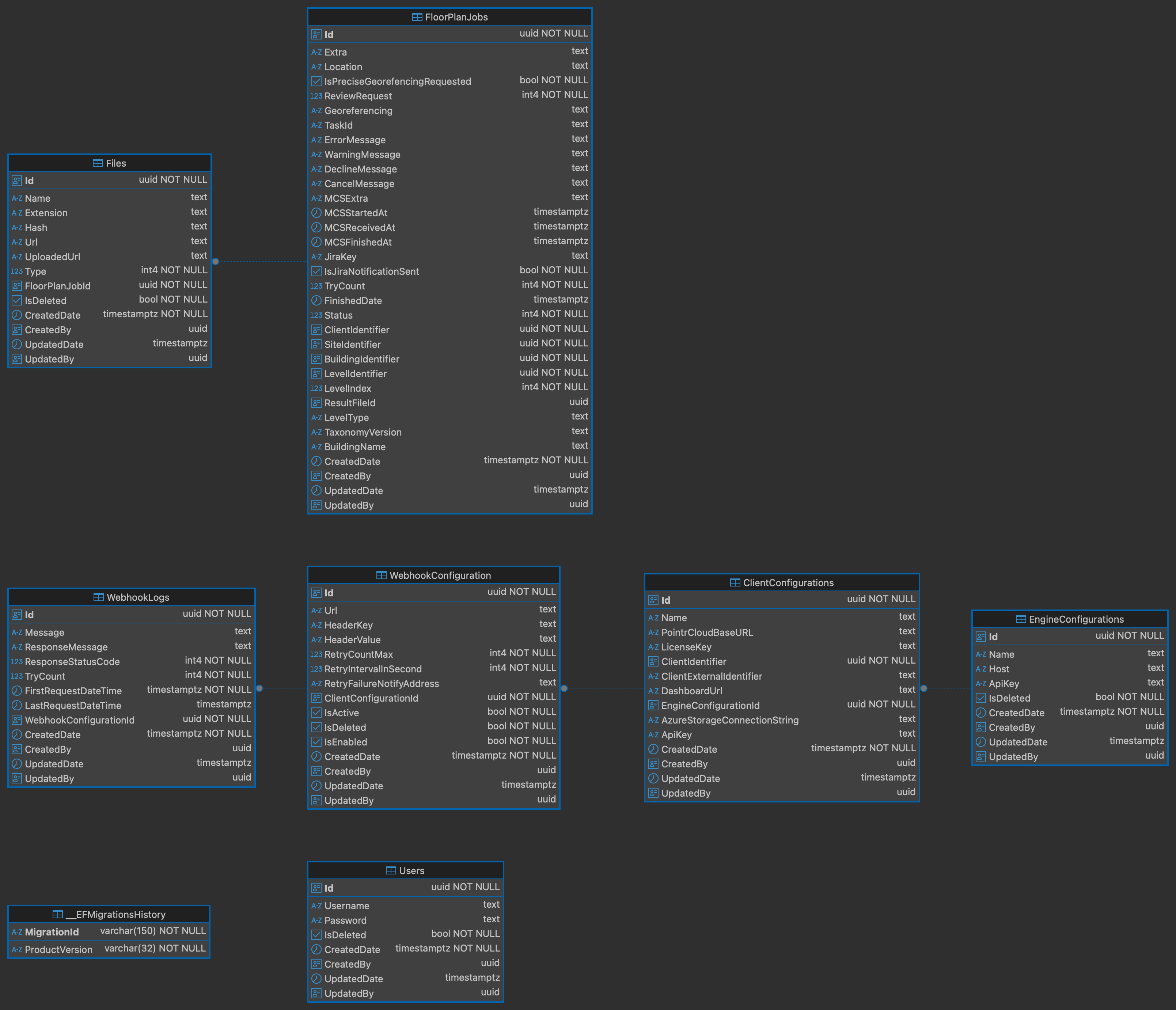Pointr Cloud Database Relations